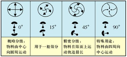 芭乐APP下载汅网站进入安卓角度调整图