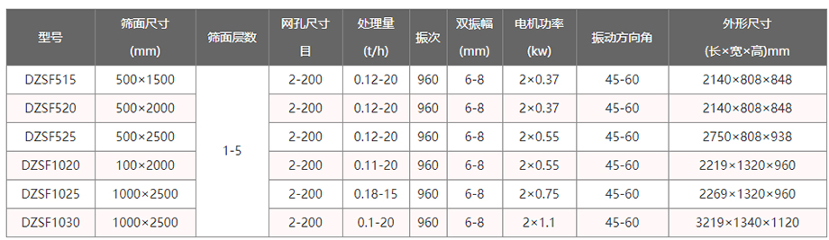 芭乐视频APP下载汅网站进入参数表