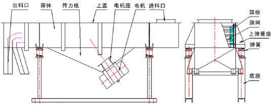 不锈钢芭乐视频APP下载汅网站进入外形尺寸