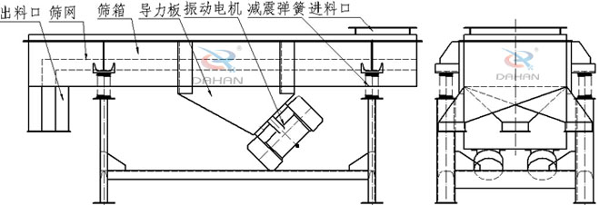  1030型双层芭乐视频APP下载汅网站进入产品结构
