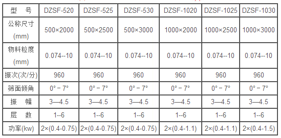 DZSF520芭乐视频APP下载汅网站进入技术参数