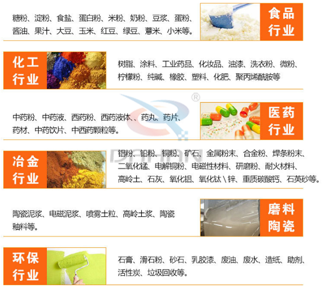 中药芭乐视频官方下载适用行业