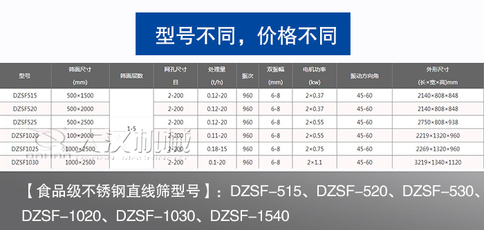 食品不锈钢芭乐视频APP下载汅网站进入型号